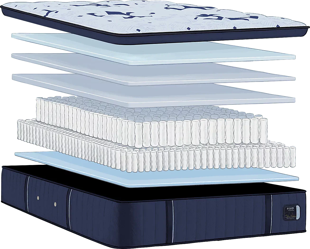 EstateFirmPtFullMattress 4 EstateFirmPtFullMattress